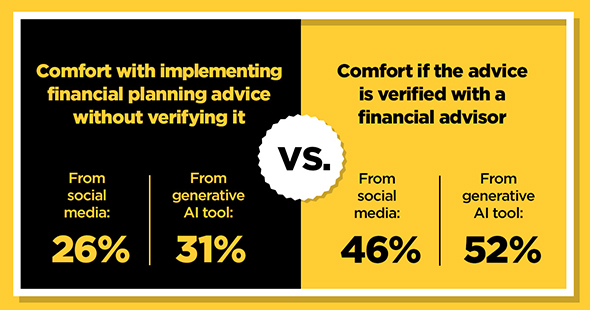 AI-generated recommendations verified by a financial planner