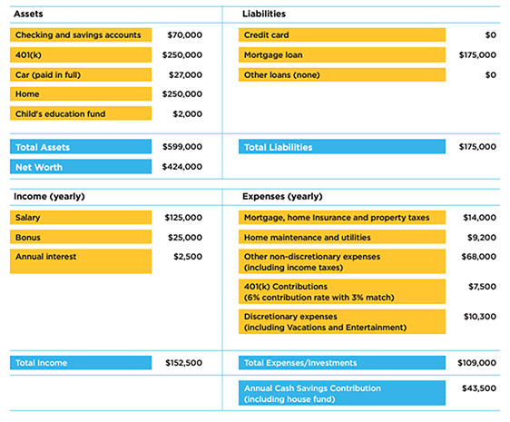 Assets vs. liabilities