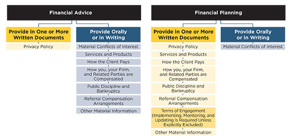 CFP Board Roadmap to the Code and Standards Infographic